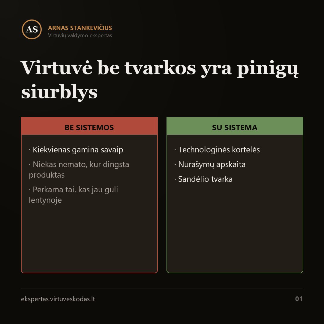 Virtuvė be tvarkos yra pinigų siurblys — svarbiausias skaičius